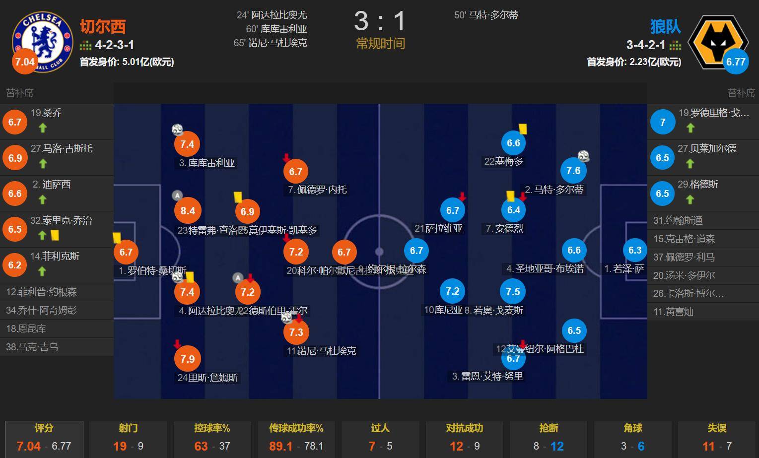 世俱杯2025-切尔西客场逆转，绝杀对手晋级下一轮的简单介绍